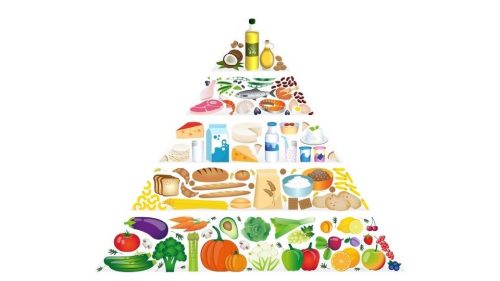Besin Piramidi Nedir? Beslenme Piramidi Nedir?